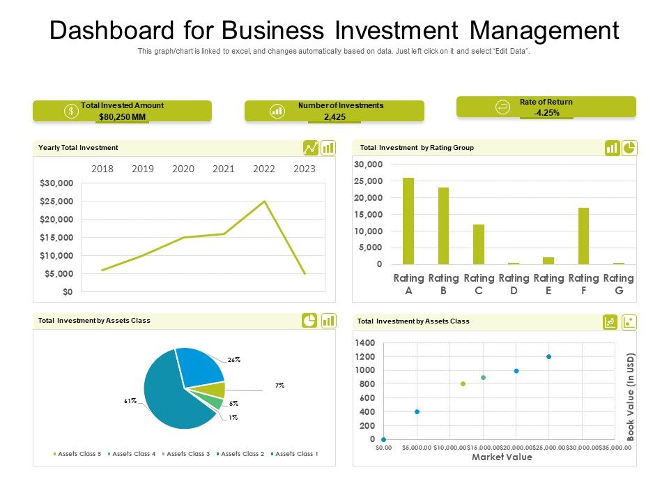 Dashboard_For_Business_Investment_Management_Ppt_PowerPoint_Presentation_Inspiration_Images_PDF_Slide_1.jpg