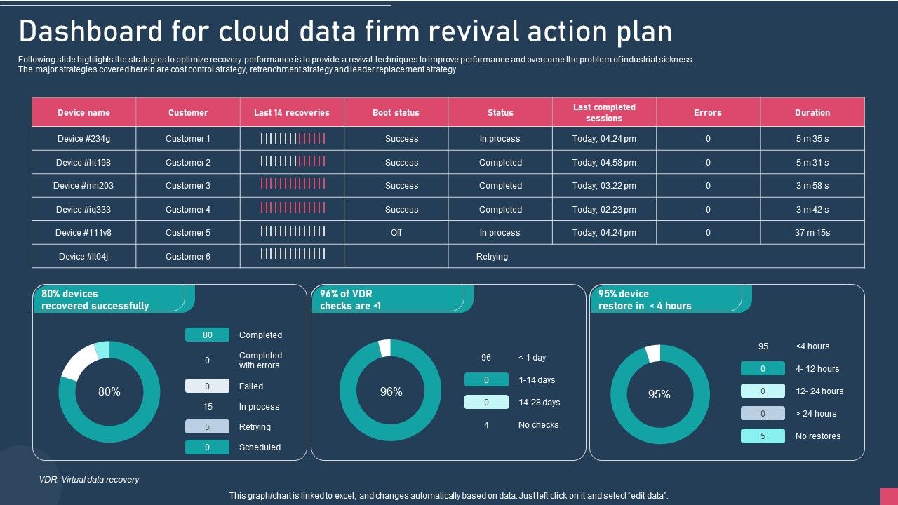 Dashboard_For_Cloud_Data_Firm_Revival_Action_Plan_Summary_PDF_Slide_1.jpg