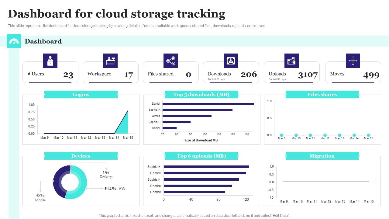 Dashboard_For_Cloud_Storage_Tracking_Ppt_PowerPoint_Presentation_File_Example_PDF_Slide_1.jpg
