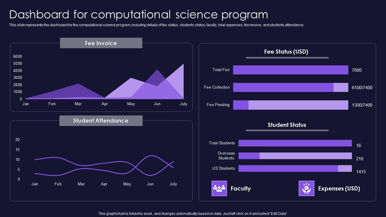 Dashboard_For_Computational_Science_Program_Designs_PDF_Slide_1.jpg