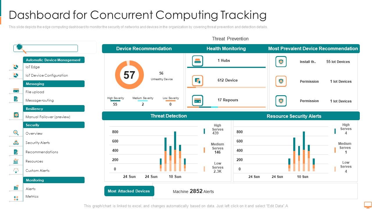 Dashboard_For_Concurrent_Computing_Tracking_Ppt_Visual_Aids_Ideas_PDF_Slide_1.jpg