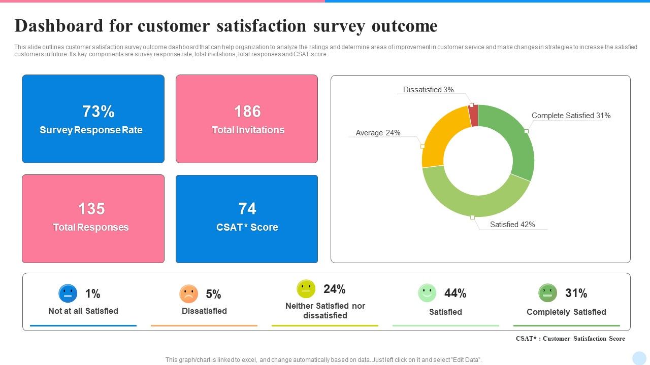 Dashboard_For_Customer_Satisfaction_Survey_Outcome_Demonstration_PDF_Slide_1.jpg
