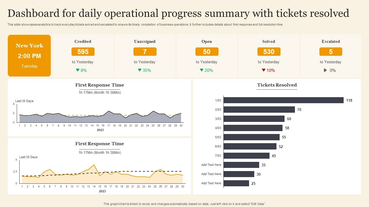 Dashboard_For_Daily_Operational_Progress_Summary_With_Tickets_Resolved_Background_PDF_Slide_1.jpg