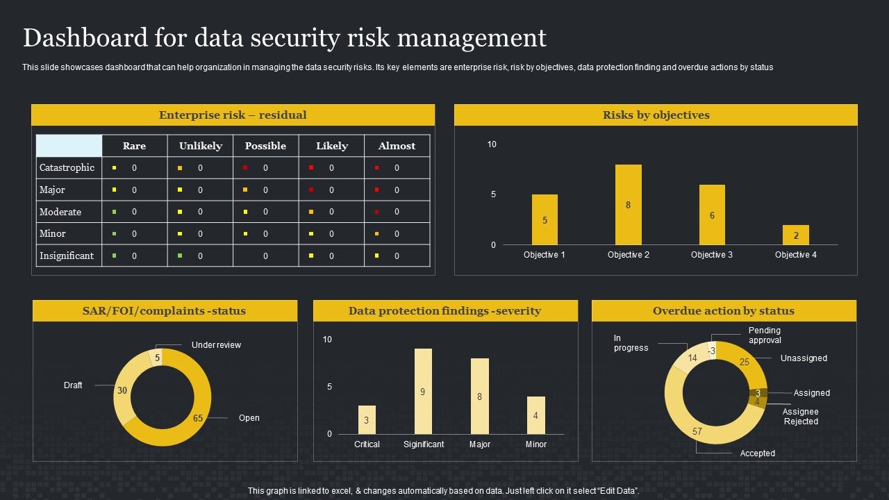 Dashboard_For_Data_Security_Risk_Management_Cybersecurity_Risk_Assessment_Template_PDF_Slide_1.jpg
