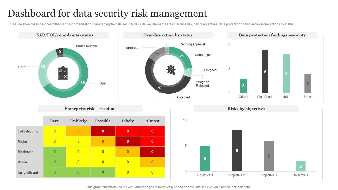 Dashboard_For_Data_Security_Risk_Management_Information_Security_Risk_Administration_Formats_PDF_Slide_1.jpg