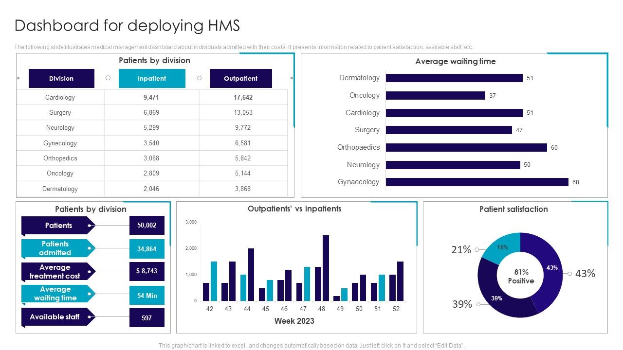 Dashboard_For_Deploying_HMS_Portrait_PDF_Slide_1.jpg