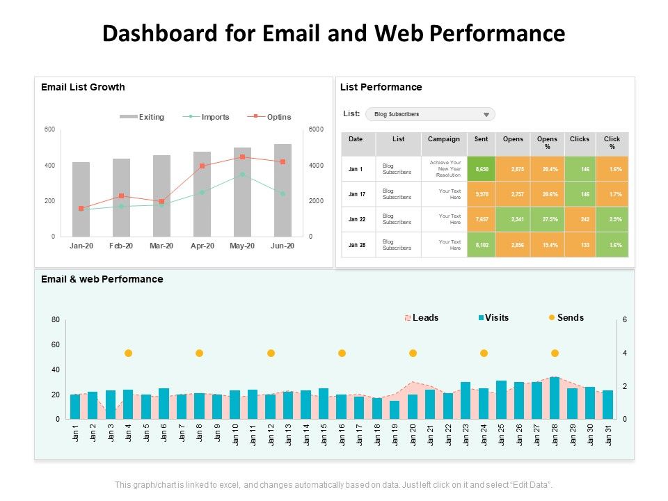 Dashboard_For_Email_And_Web_Performance_Ppt_PowerPoint_Presentation_Infographics_Visual_Aids_PDF_Slide_1.jpg