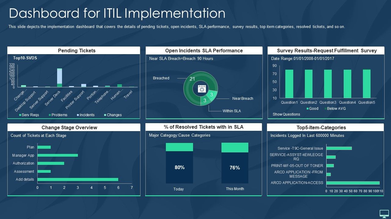 Dashboard_For_ITIL_Implementation_Ppt_Portfolio_Background_Image_PDF_Slide_1.jpg