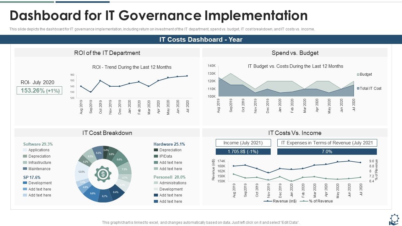 Dashboard_For_IT_Governance_Implementation_Background_PDF_Slide_1.jpg