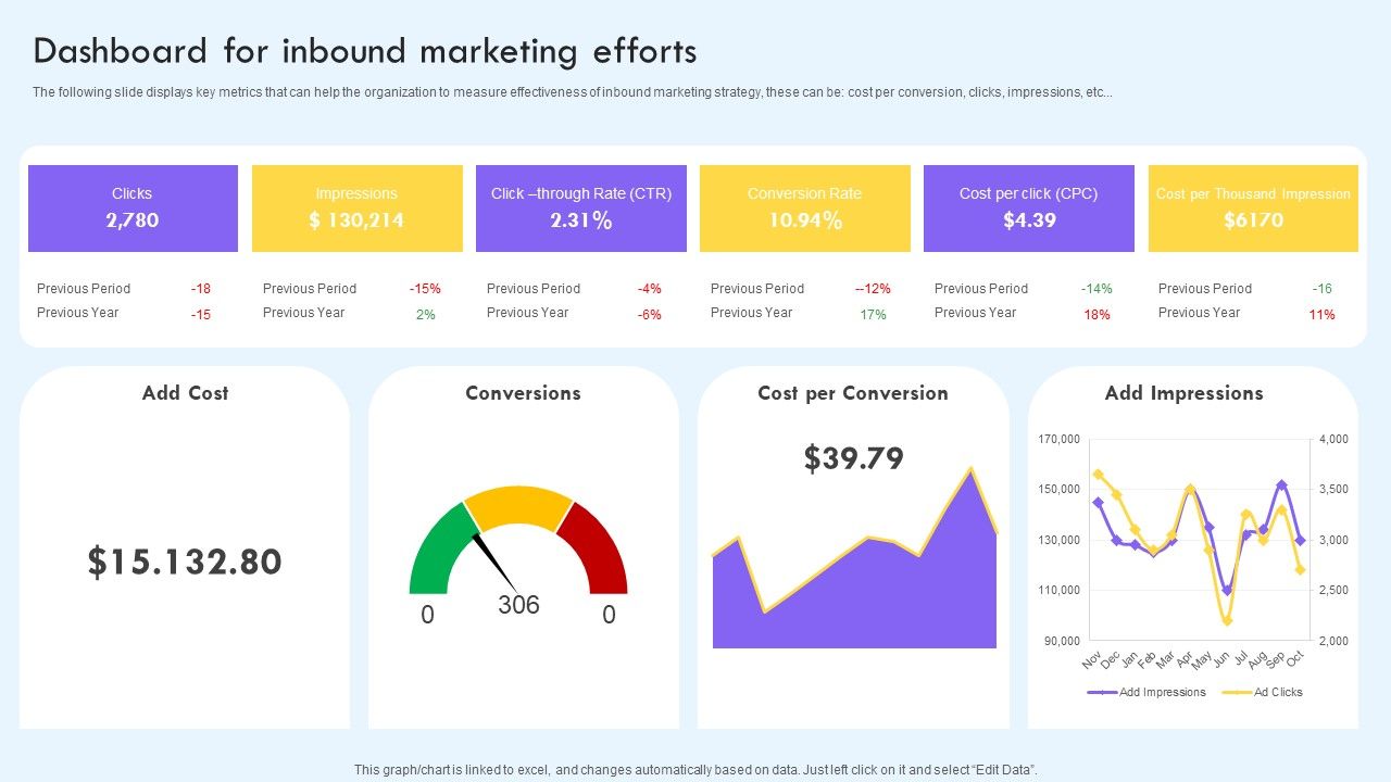 Dashboard_For_Inbound_Marketing_Efforts_Ppt_PowerPoint_Presentation_File_Infographic_Template_PDF_Slide_1.jpg