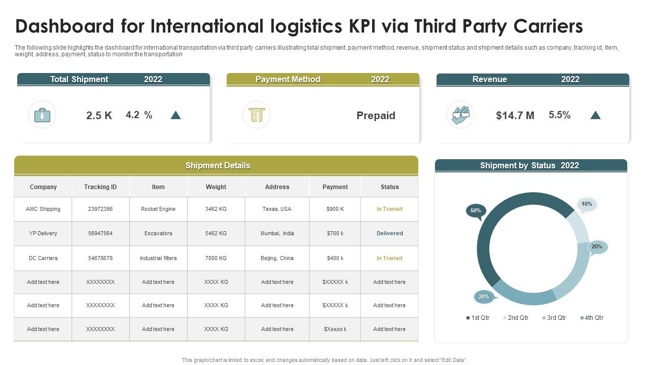 Dashboard_For_International_Logistics_KPI_Via_Third_Party_Carriers_Rules_PDF_Slide_1.jpg