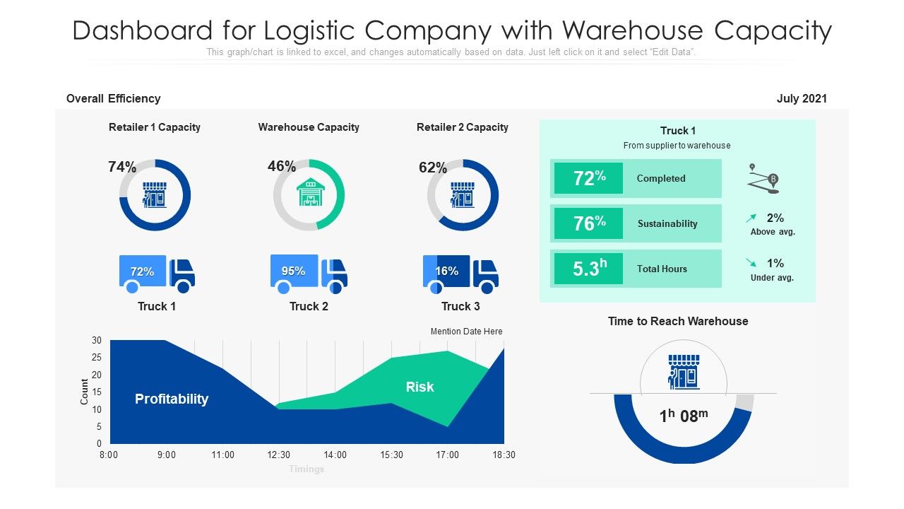 Dashboard_For_Logistic_Company_With_Warehouse_Capacity_Ppt_Pictures_Example_File_PDF_Slide_1.jpg
