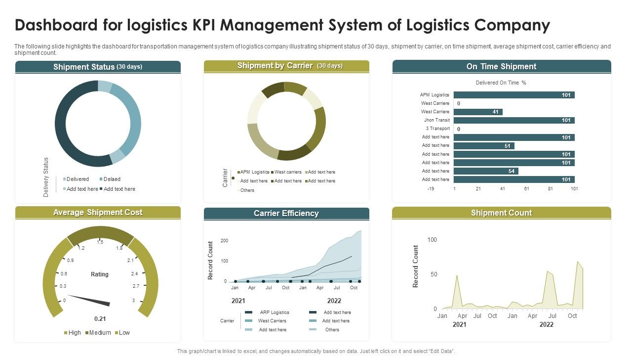 Dashboard_For_Logistics_KPI_Management_System_Of_Logistics_Company_Infographics_PDF_Slide_1.jpg