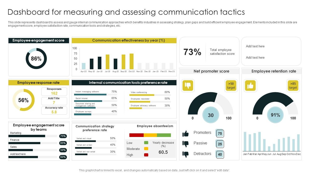 Dashboard_For_Measuring_And_Assessing_Communication_Tactics_Information_PDF_Slide_1.jpg