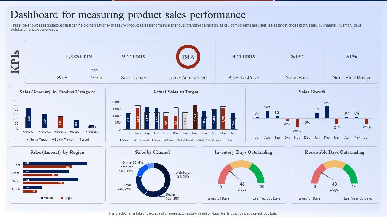 Dashboard_For_Measuring_Product_Sales_Performance_Dual_Branding_Marketing_Campaign_Information_PDF_Slide_1.jpg