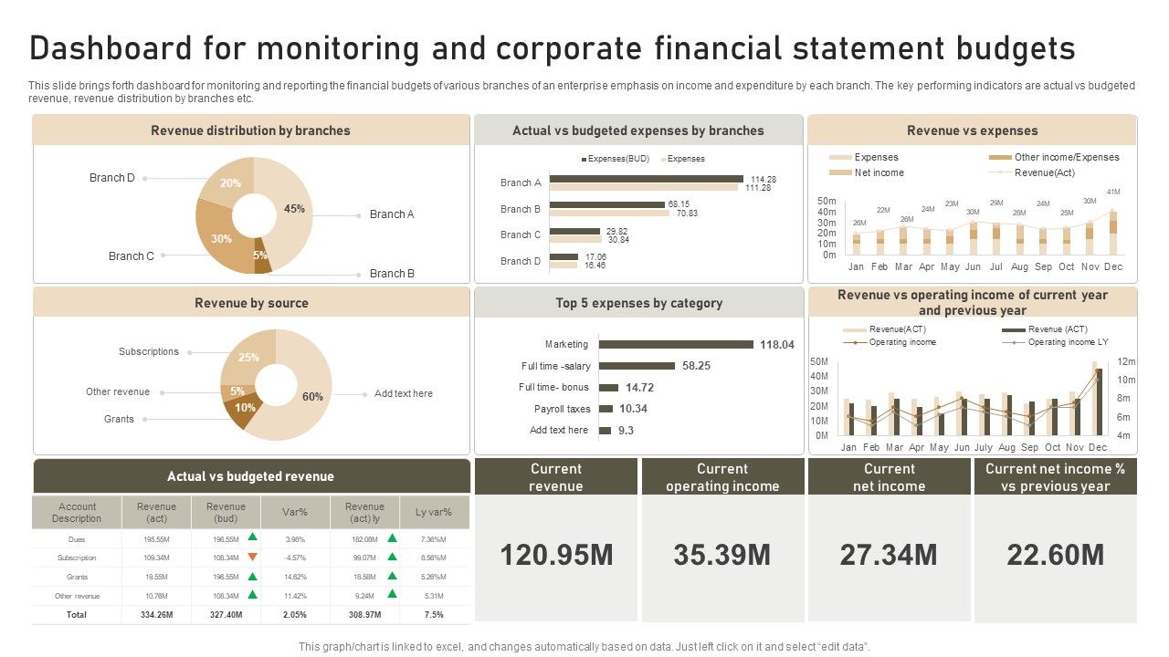 Dashboard_For_Monitoring_And_Corporate_Financial_Statement_Budgets_Template_PDF_Slide_1.jpg