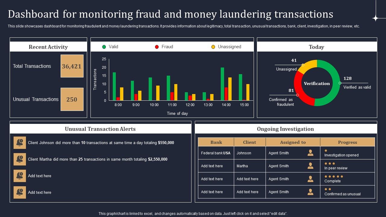 Dashboard_For_Monitoring_Fraud_And_Money_Laundering_Transactions_Demonstration_PDF_Slide_1.jpg