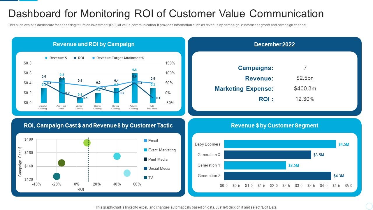 Dashboard_For_Monitoring_Roi_Of_Customer_Value_Communication_Portrait_PDF_Slide_1.jpg