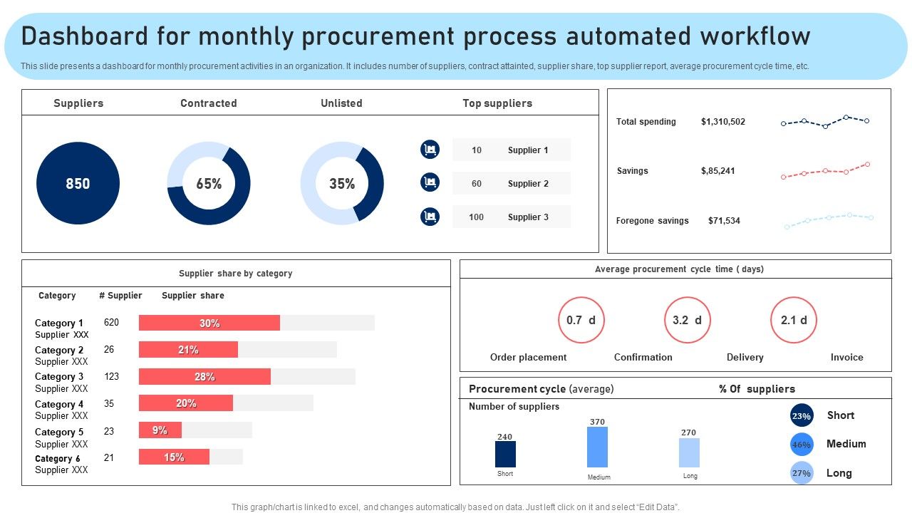 Dashboard_For_Monthly_Procurement_Process_Automated_Workflow_Rules_PDF_Slide_1.jpg
