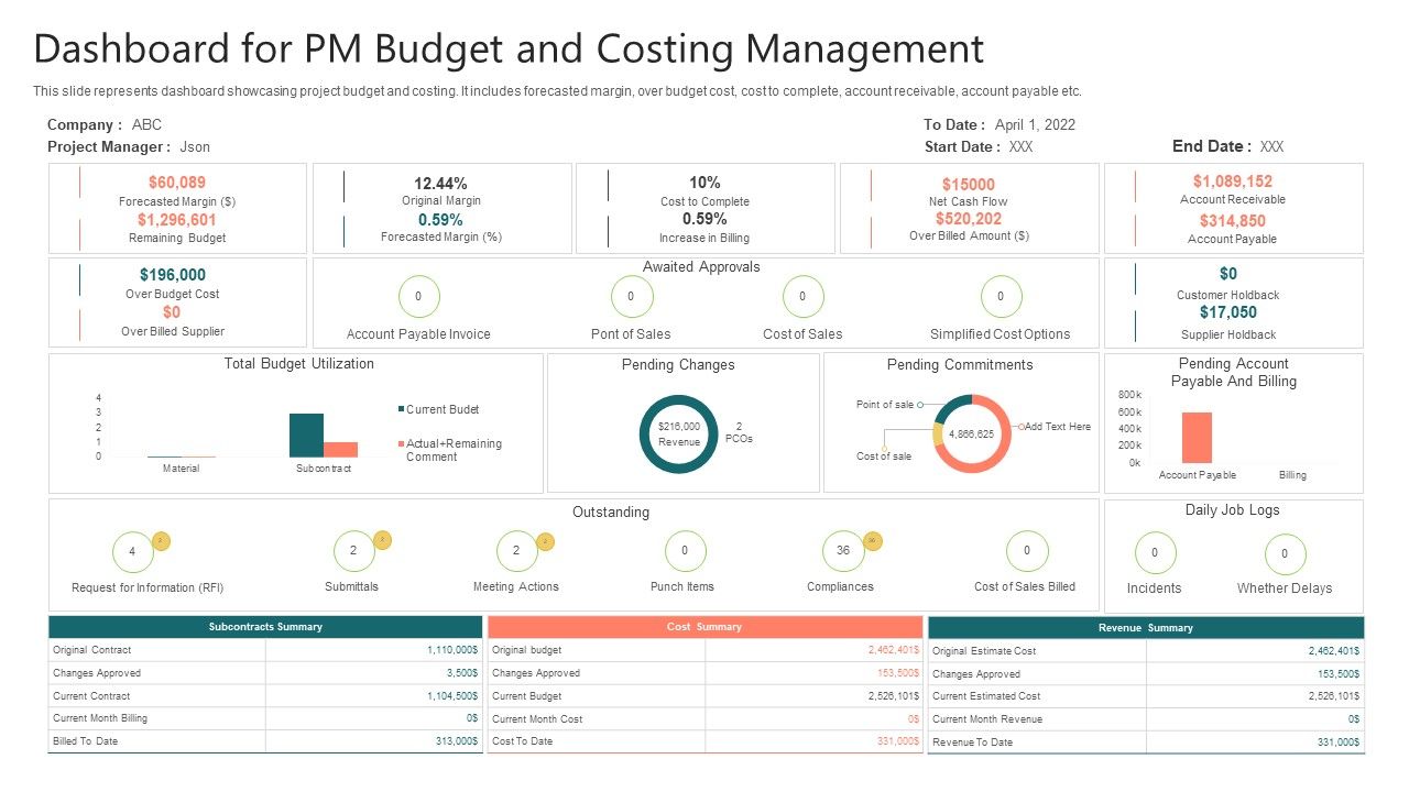Dashboard_For_PM_Budget_And_Costing_Management_Download_PDF_Slide_1.jpg