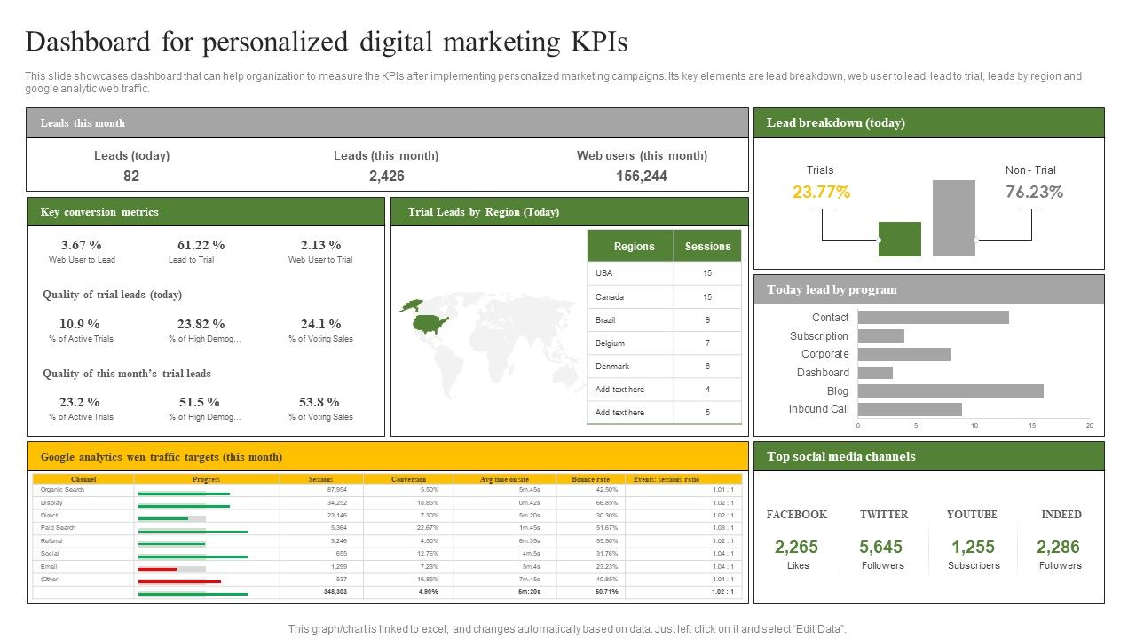 Dashboard_For_Personalized_Digital_Marketing_Kpis_Ppt_Background_Designs_PDF_Slide_1.jpg