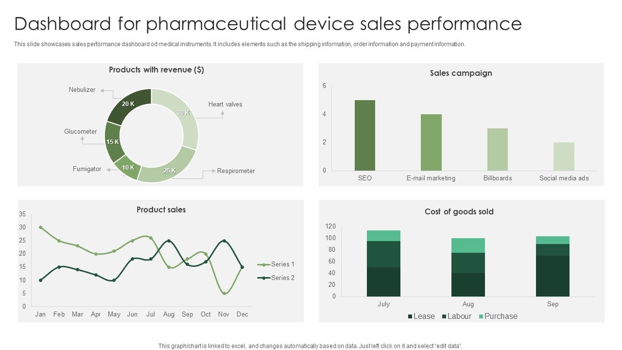 Dashboard_For_Pharmaceutical_Device_Sales_Performance_Graphics_PDF_Slide_1.jpg