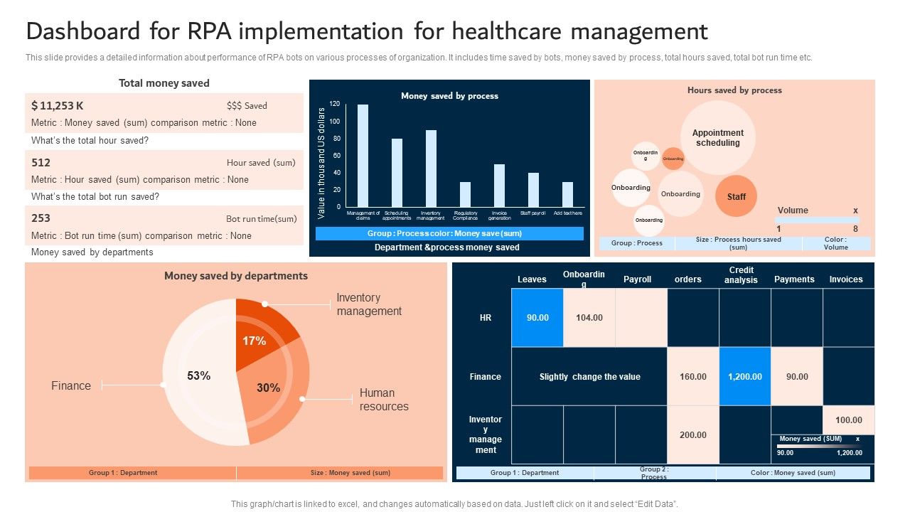 Dashboard_For_RPA_Implementation_For_Healthcare_Management_Slides_PDF_Slide_1.jpg