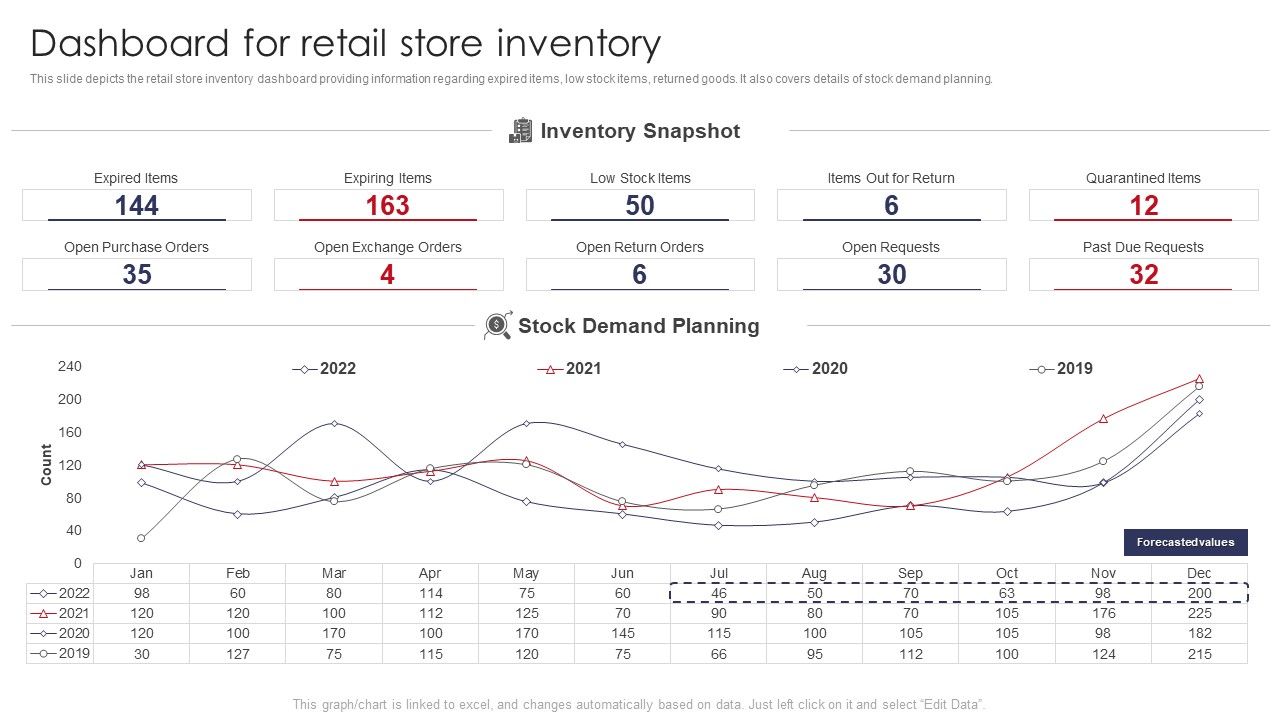 Dashboard_For_Retail_Store_Inventory_Retail_Outlet_Operations_Performance_Evaluation_Pictures_PDF_Slide_1.jpg