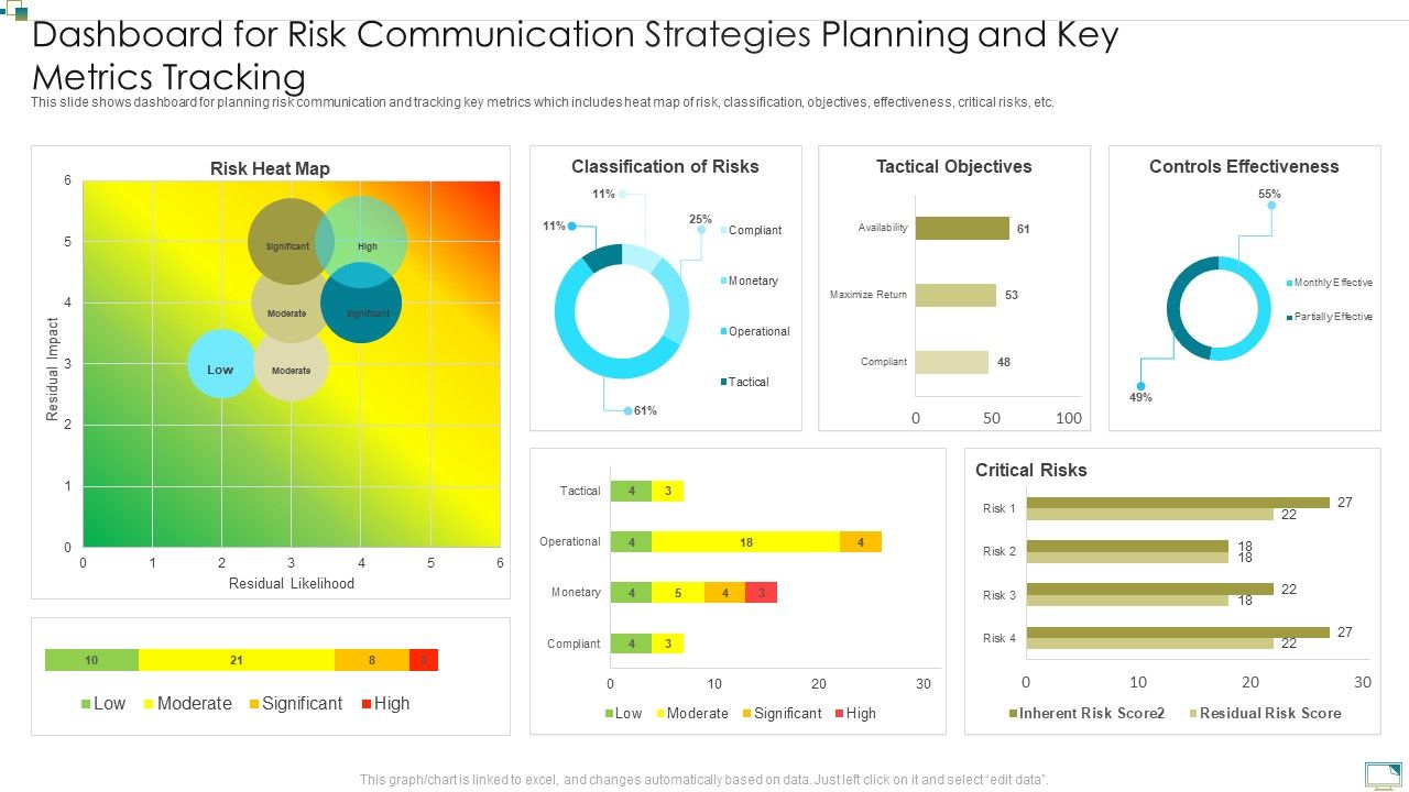 Dashboard_For_Risk_Communication_Strategies_Planning_And_Key_Metrics_Tracking_Brochure_PDF_Ideas_PDF_Slide_1.jpg
