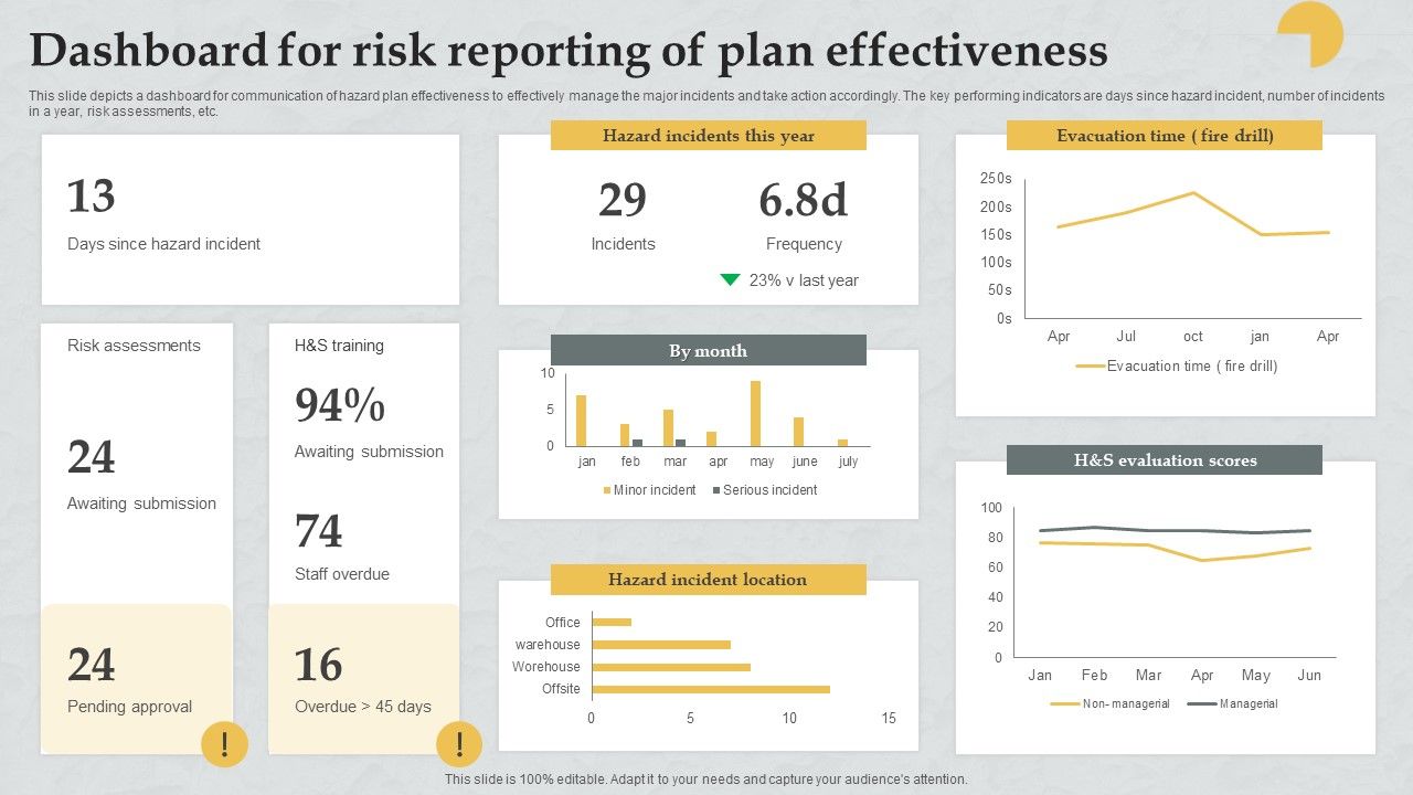 Dashboard_For_Risk_Reporting_Of_Plan_Effectiveness_Download_PDF_Slide_1.jpg