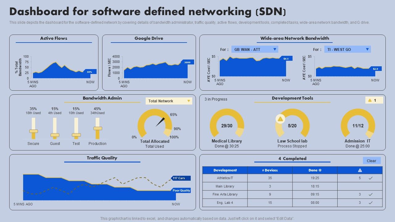 Dashboard_For_Software_Defined_Networking_SDN_Ppt_Slides_Images_PDF_Slide_1.jpg