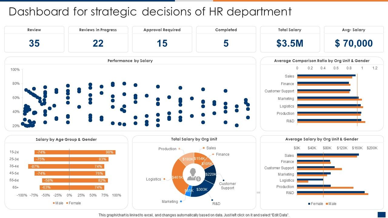 Dashboard_For_Strategic_Decisions_Of_HR_Department_Ppt_PowerPoint_Presentation_File_Example_File_PDF_Slide_1.jpg