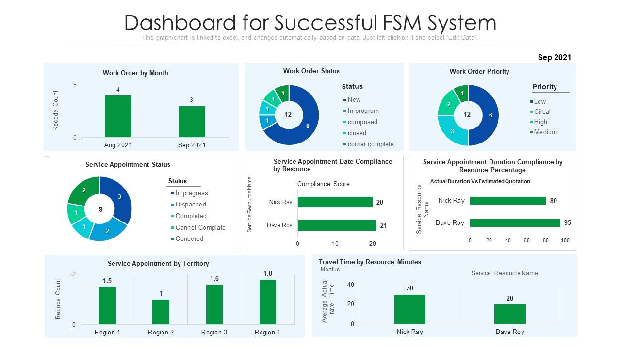 Dashboard_For_Successful_FSM_System_Ppt_Visual_Aids_Infographics_PDF_Slide_1.jpg