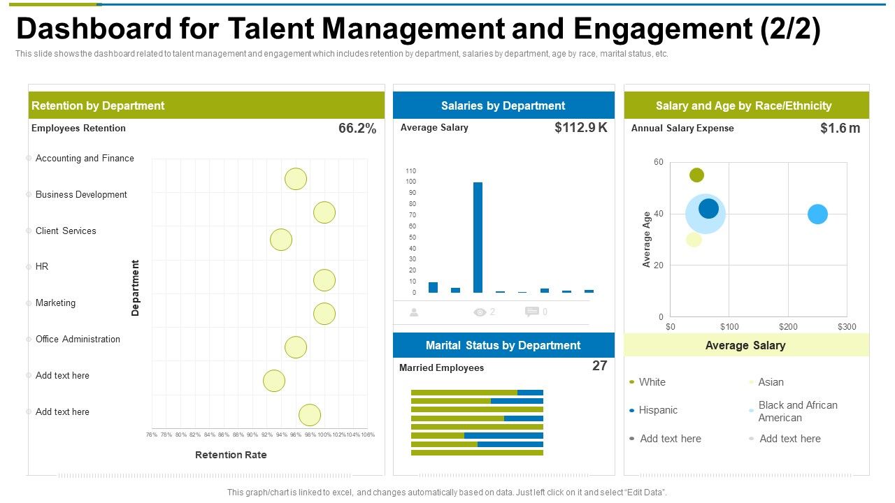 Dashboard_For_Talent_Management_And_Engagement_Average_Ppt_Styles_Infographic_Template_PDF_Slide_1.jpg
