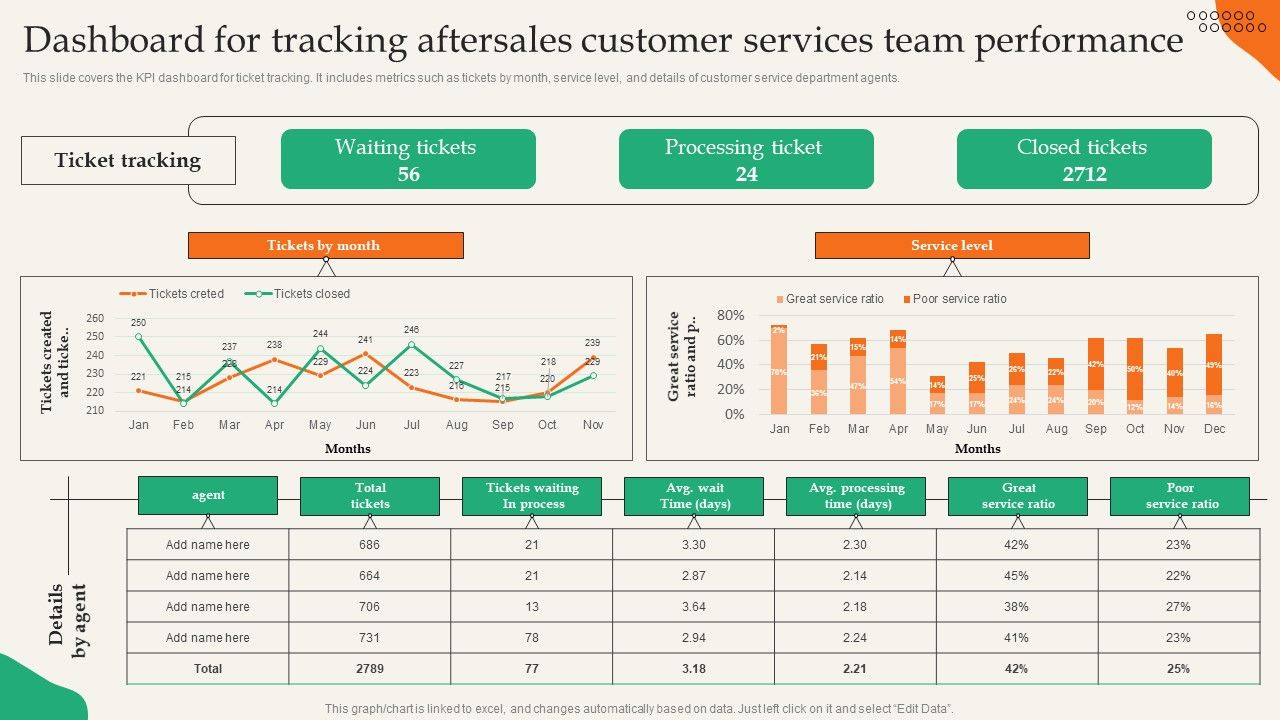 Dashboard_For_Tracking_Aftersales_Customer_Services_Team_Performance_Pictures_PDF_Slide_1.jpg
