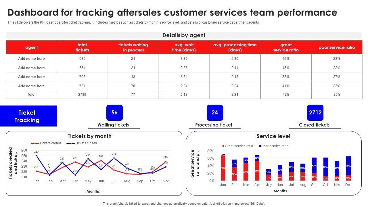 Dashboard_For_Tracking_Aftersales_Customer_Services_Team_Performance_Portrait_PDF_Slide_1.jpg