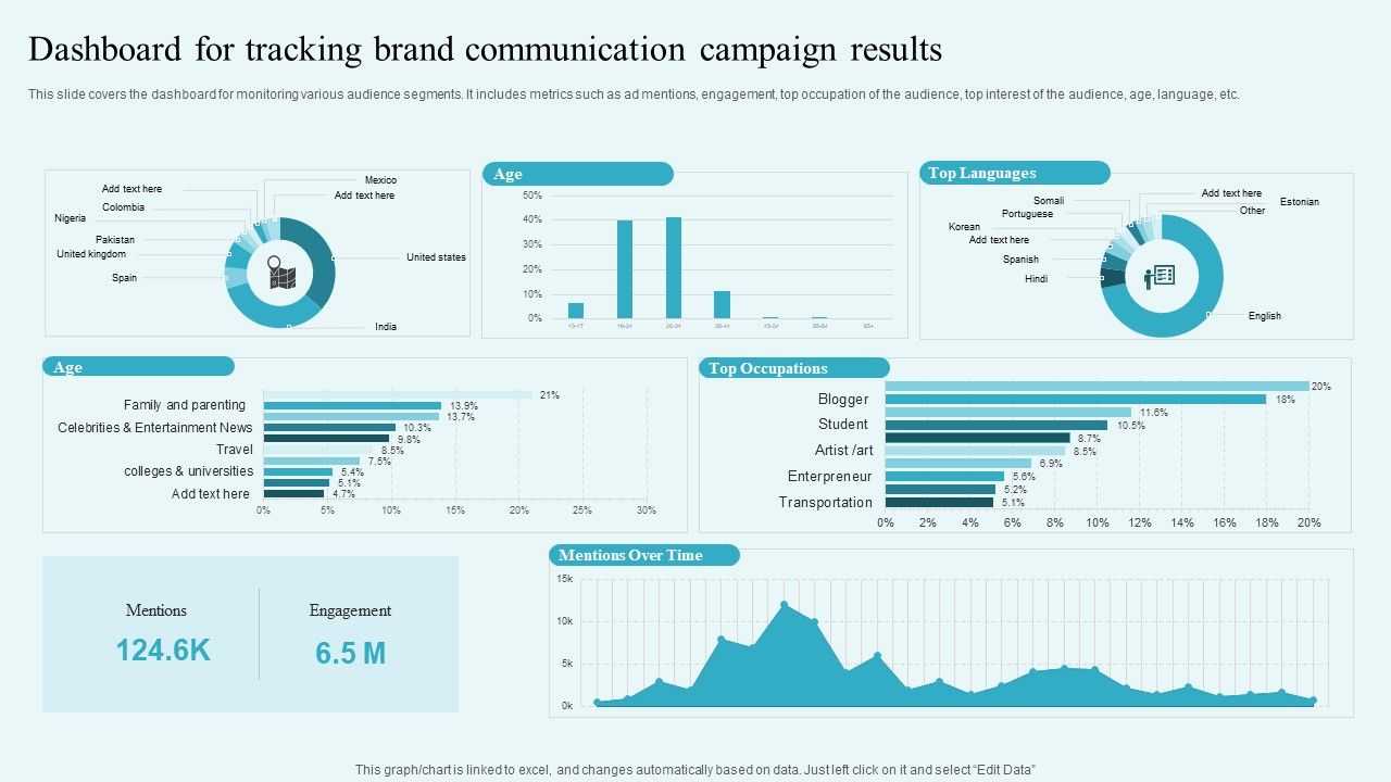 Dashboard_For_Tracking_Brand_Communication_Campaign_Results_Building_A_Comprehensive_Brand_Elements_PDF_Slide_1.jpg