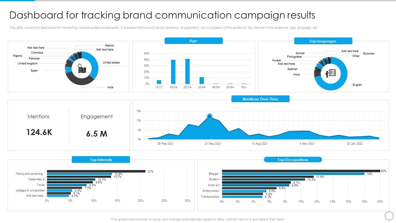 Dashboard_For_Tracking_Brand_Communication_Campaign_Results_Communication_Strategy_Professional_PDF_Slide_1.jpg