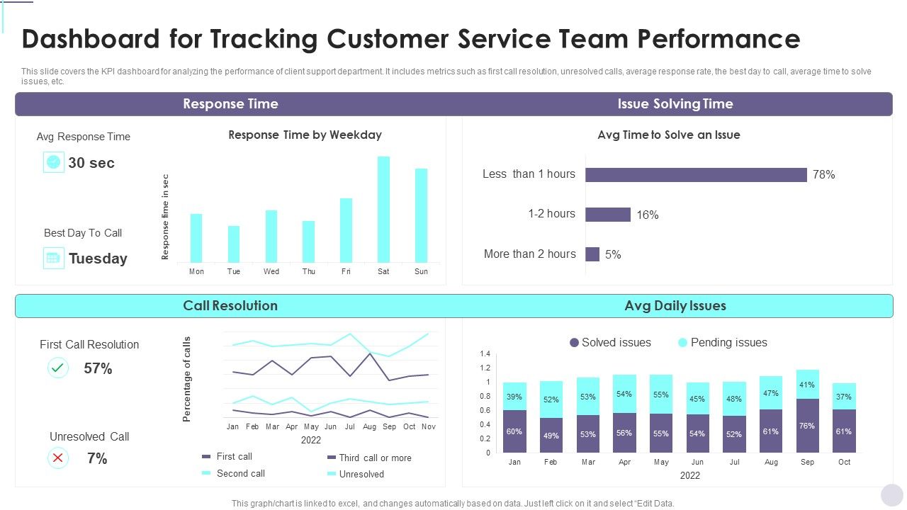 Dashboard_For_Tracking_Customer_Service_Team_Performance_Consumer_Contact_Point_Guide_Diagrams_PDF_Slide_1.jpg