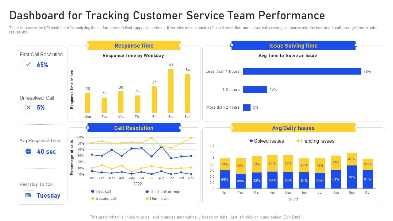 Dashboard_For_Tracking_Customer_Service_Team_Performance_Information_PDF_Slide_1.jpg