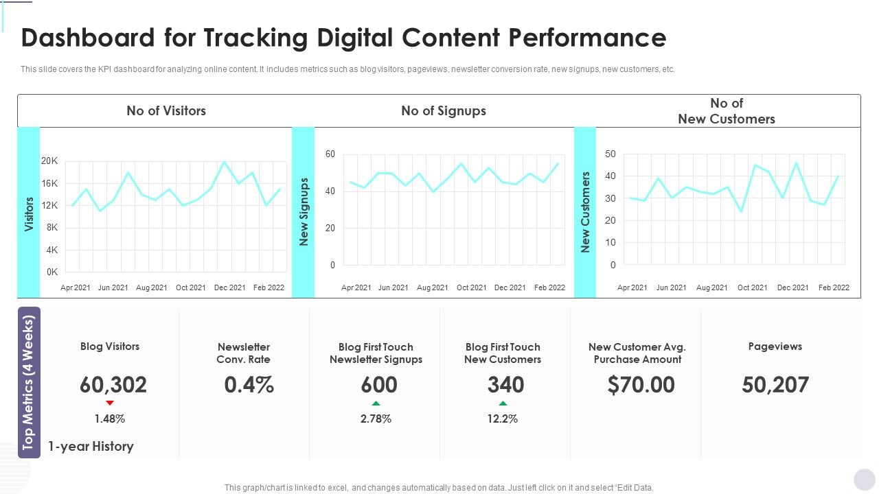 Dashboard_For_Tracking_Digital_Content_Performance_Consumer_Contact_Point_Guide_Summary_PDF_Slide_1.jpg
