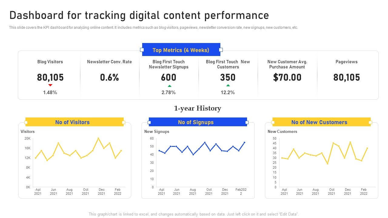 Dashboard_For_Tracking_Digital_Content_Performance_Professional_PDF_Slide_1.jpg