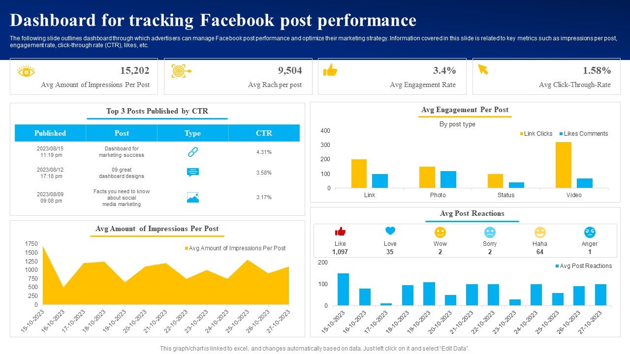 Dashboard_For_Tracking_Facebook_Post_Performance_Ppt_PowerPoint_Presentation_File_Slides_PDF_Slide_1.jpg
