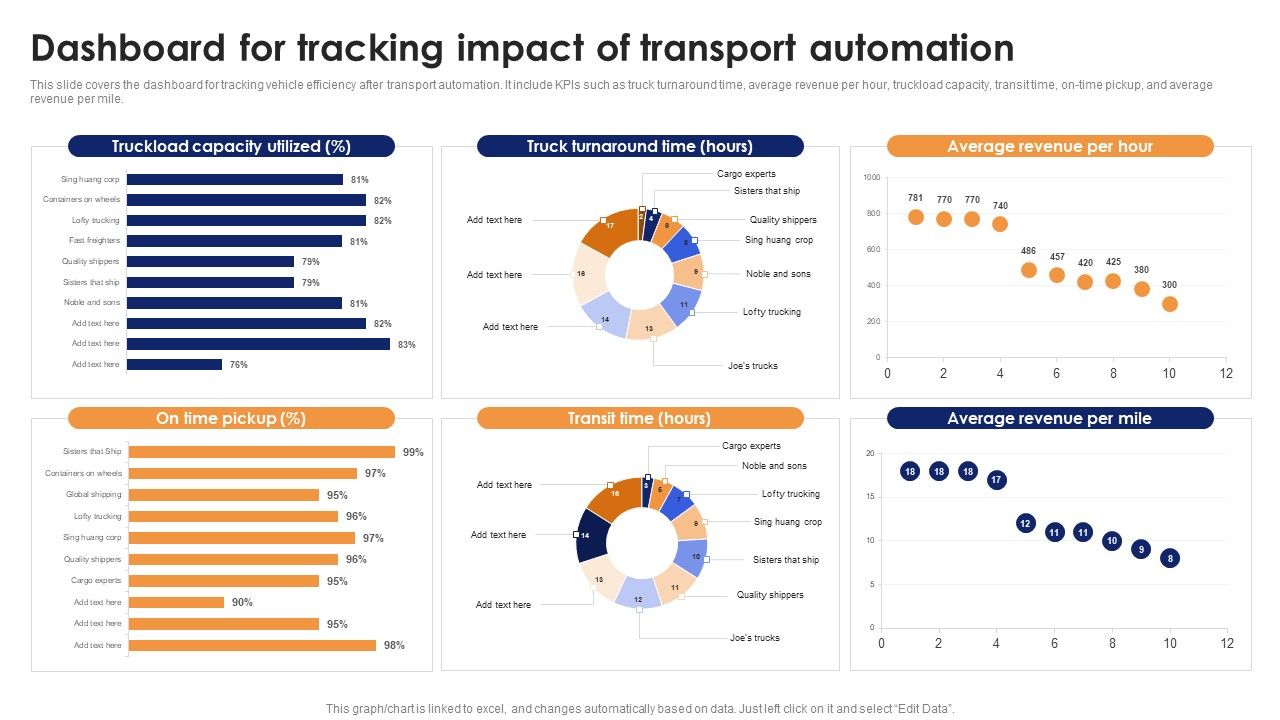 Dashboard_For_Tracking_Impact_Of_Transport_Automation_Optimizing_Automated_Supply_Chain_And_Logistics_Inspiration_PDF_Slide_1.jpg