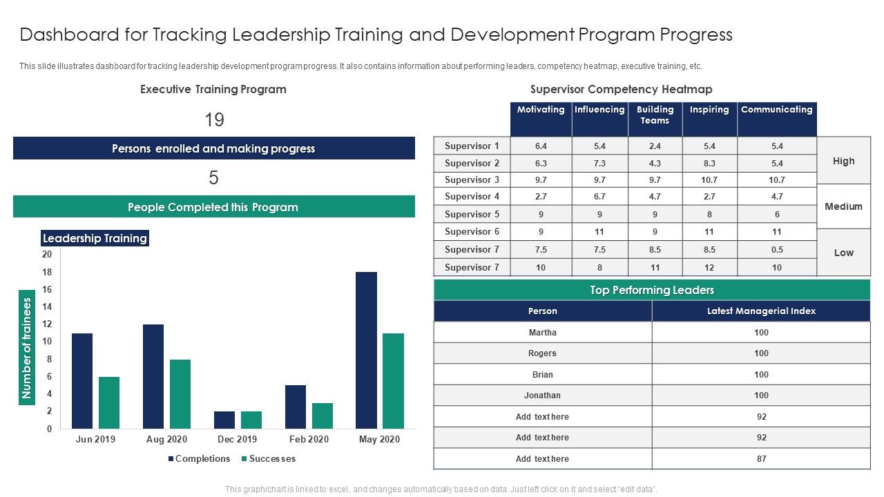 Dashboard_For_Tracking_Leadership_Training_And_Development_Program_Progress_Topics_PDF_Slide_1.jpg