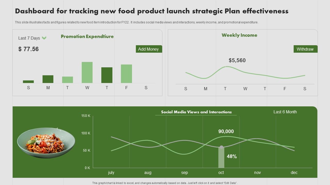 Dashboard_For_Tracking_New_Food_Product_Launch_Strategic_Plan_Effectiveness_Themes_PDF_Slide_1.jpg