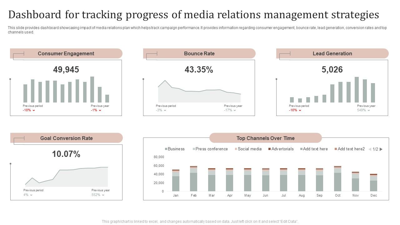 Dashboard_For_Tracking_Progress_Of_Media_Relations_Management_Strategies_Slides_PDF_Slide_1.jpg