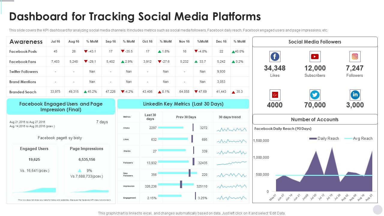 Dashboard_For_Tracking_Social_Media_Platforms_Consumer_Contact_Point_Guide_Graphics_PDF_Slide_1.jpg