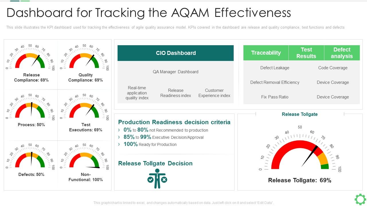 Dashboard_For_Tracking_The_AQAM_Effectiveness_Mockup_PDF_Slide_1.jpg