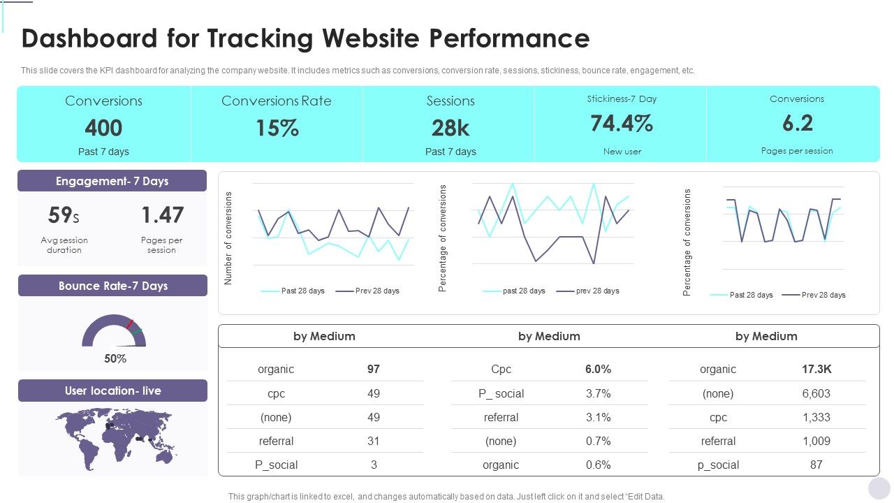 Dashboard_For_Tracking_Website_Performance_Consumer_Contact_Point_Guide_Brochure_PDF_Slide_1.jpg